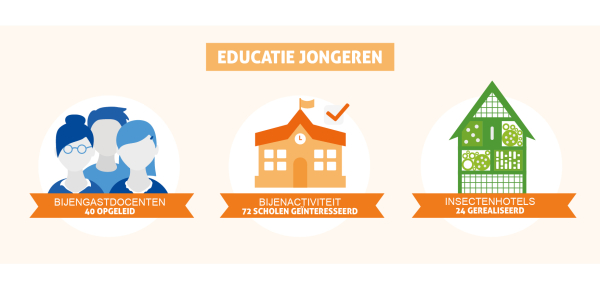 Infografic